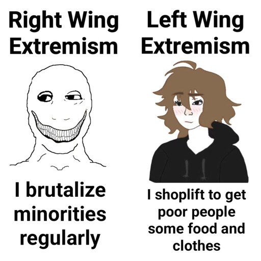 A meme comparing "Right Wing Extremism" (represented by a malicious character saying they brutalize minorities) with "Left Wing Extremism" (represented by a soft-spoken character saying they shoplift to help the poor).