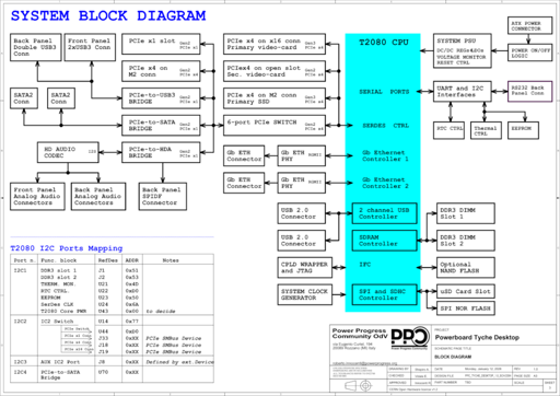 PowerPC Desktop Schematics published!